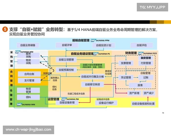 数字化运营中台在本周期整合多方终端 实现了体育活动统筹体系全局对齐